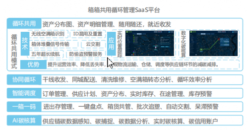 箱箱共用“零碳循环新基建”方案被入选《2021中国科技企业碳中和责任研究报告》