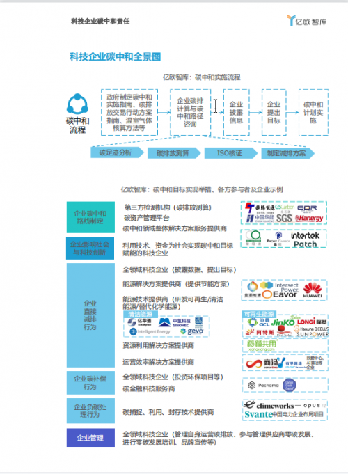 箱箱共用“零碳循环新基建”方案被入选《2021中国科技企业碳中和责任研究报告》