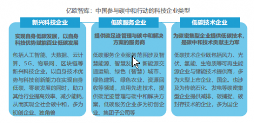 箱箱共用“零碳循环新基建”方案被入选《2021中国科技企业碳中和责任研究报告》