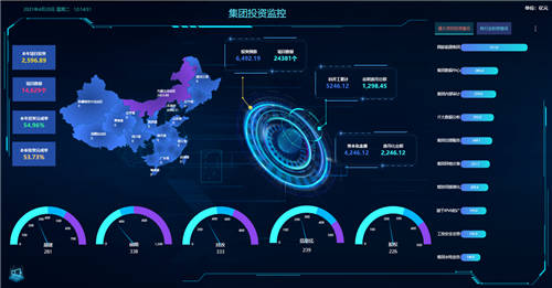 洞见未来｜电力可视化运营大脑——BI数据可视化建设方案