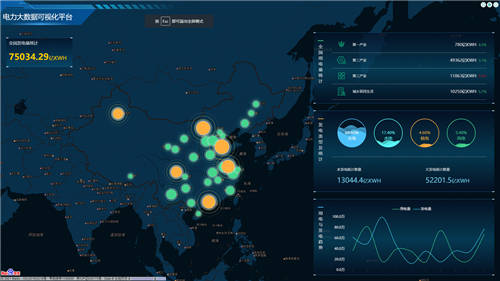 洞见未来｜电力可视化运营大脑——BI数据可视化建设方案