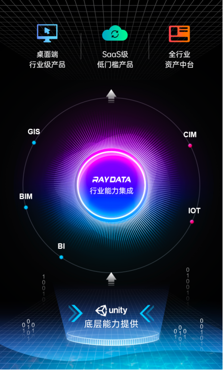 Unity与RayData全面合作，推动数字孪生应用