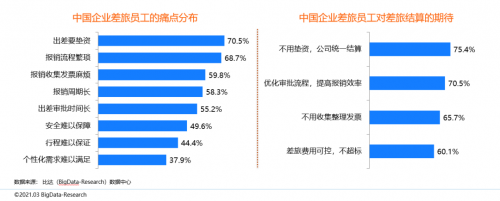 同程商旅携手比达咨询联合发布商旅管理行业白皮书：《中国商旅管理行业研究报告2021》