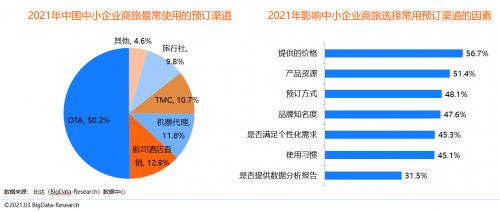 同程商旅携手比达咨询联合发布商旅管理行业白皮书：《中国商旅管理行业研究报告2021》