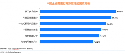 同程商旅携手比达咨询联合发布商旅管理行业白皮书：《中国商旅管理行业研究报告2021》