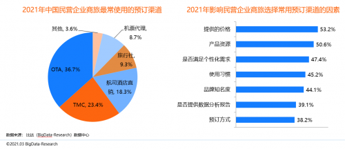 同程商旅携手比达咨询联合发布商旅管理行业白皮书：《中国商旅管理行业研究报告2021》