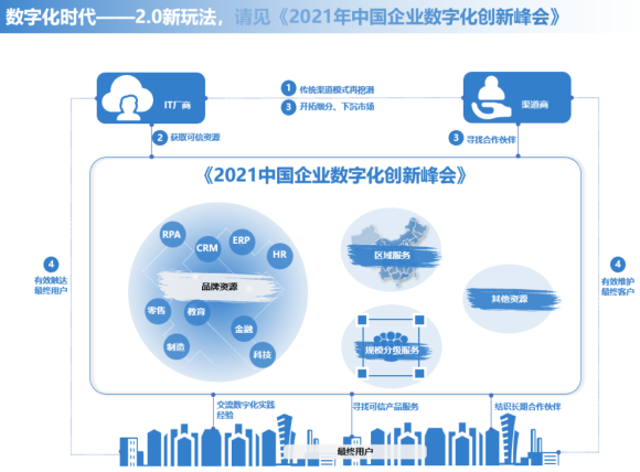 2021中国企业数字化创新峰会｜数字赋能，与未来握手言和