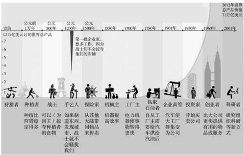 罗百辉：任何行业都应该用数字化生态再做一次增长驱动