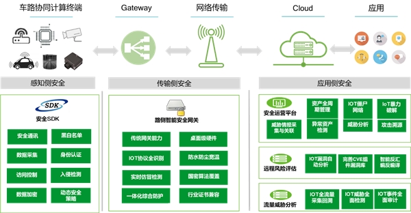 绿盟科技刘文懋RSAC主题演讲:物联网中基于UDP的DDoS新型反射攻击研究