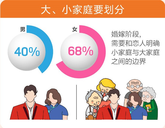 百合佳缘集团发布520婚恋观报告——《爱情需要“边界感”？》