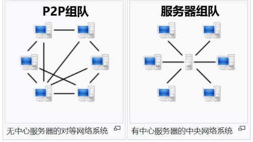 Steam上联机游戏的服务器到底是谁的？