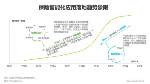 乐橙云服创始人徐瀚出席“2021慧保天下保险大会暨第四届新浪金麒麟保险高峰论坛