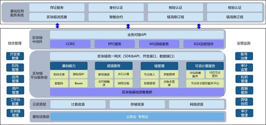 2021 IT市场权威榜单揭晓，腾讯安全领御区块链中枢获“新一代信息技术创新产品奖”