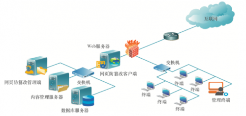 国联易安：“五重防护”技术 构建全面网页防护体系