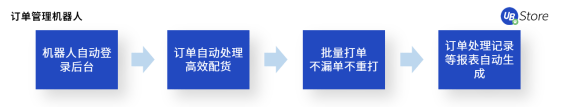 “618”大促来临！电商如何高效运营实现大卖？攻略与工具看这里！