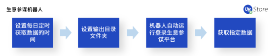 “618”大促来临！电商如何高效运营实现大卖？攻略与工具看这里！