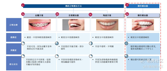 老虎证券：时代天使IPO，乘医美东风，享牙科黄金赛道，上市即王者！