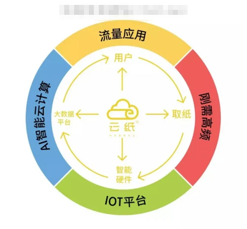 想要寻求致富好项目，你需要了解这个行业