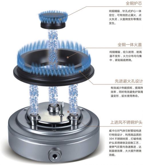 威卡仕金刚5D定制灶具，顶级配置，“灶”就非凡