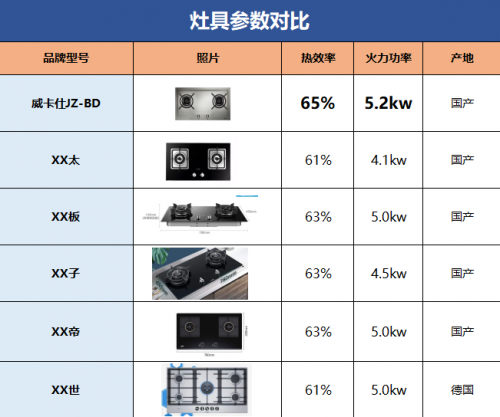 威卡仕金刚5D定制灶具，顶级配置，“灶”就非凡