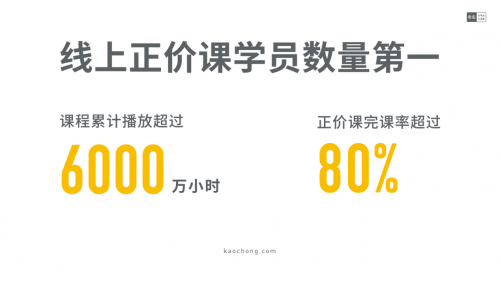 百亿考研培训市场，考虫在拿下线上正价课第一后又布局线下