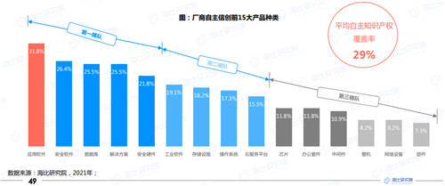 2021年中国信创生态报告发布 指引未来信创产业发展