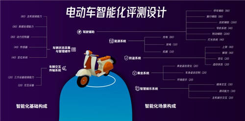 鲁大师电动车智能排行第二期出炉：哪辆电动车最“聪明”？