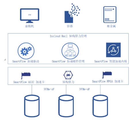 IPF2021重磅发布的SmartFlow 缘何如此非同凡响？