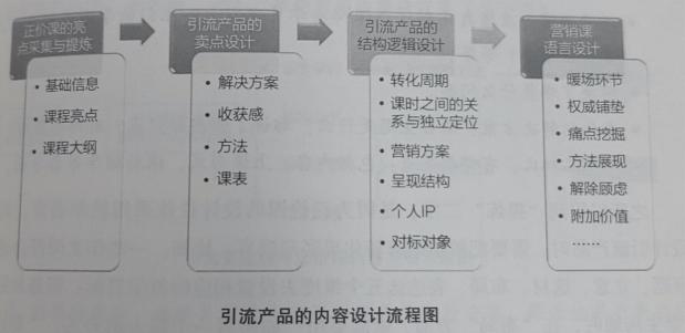 教育培训新形势下，培训机构如何通过精细化运营来寻找突破口