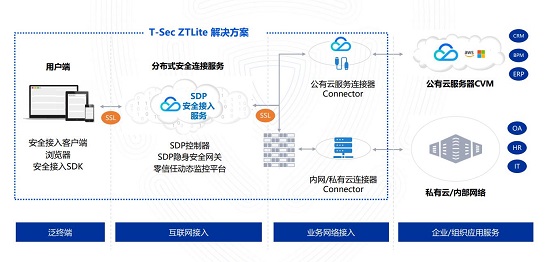 腾讯安全发布iOA轻量版，聚焦远程办公安全场景需求