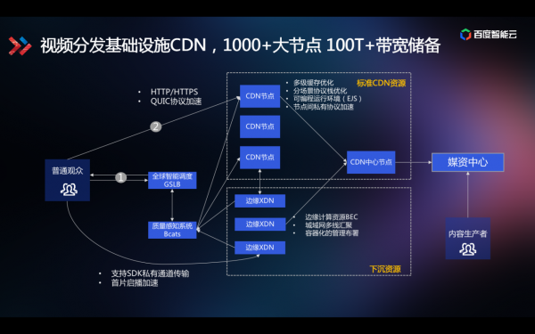 解读:百度视频收录原则深度剖析：内容质量与关键词标签的关键作用