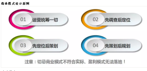 商业模式通罗百辉老师：如何规划让企业盈利10倍速增长的商业模式创新战略？