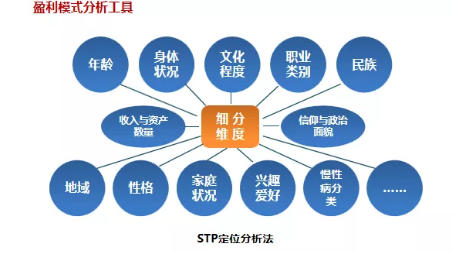 商业模式通罗百辉老师：如何规划让企业盈利10倍速增长的商业模式创新战略？