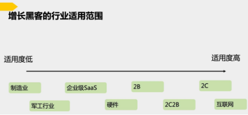 商业模式通罗百辉老师：如何规划让企业盈利10倍速增长的商业模式创新战略？