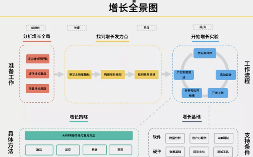 商业模式通罗百辉老师：如何规划让企业盈利10倍速增长的商业模式创新战略？