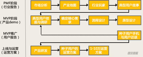 商业模式通罗百辉老师：如何规划让企业盈利10倍速增长的商业模式创新战略？