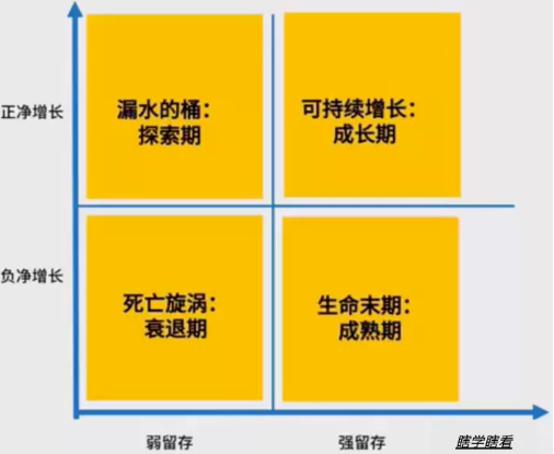 商业模式通罗百辉老师：如何规划让企业盈利10倍速增长的商业模式创新战略？