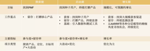 商业模式通罗百辉老师：如何规划让企业盈利10倍速增长的商业模式创新战略？