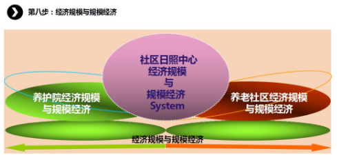 商业模式通罗百辉老师：如何规划让企业盈利10倍速增长的商业模式创新战略？