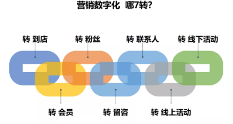 商业模式通罗百辉老师：如何规划让企业盈利10倍速增长的商业模式创新战略？