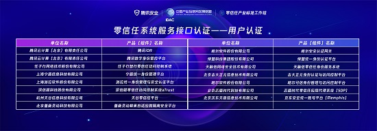 “零信任产业标准工作组”再度升级，持续促进国内零信任产业的协同发展