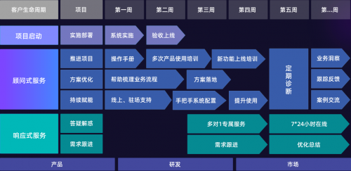 企业微信官方服务商探马SCRM获千万美金A轮融资