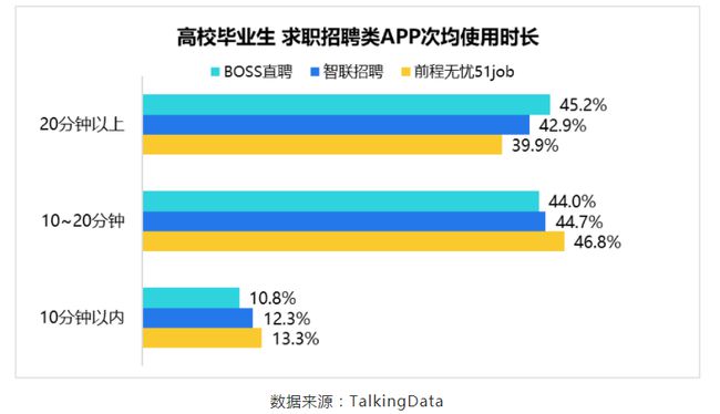 BOSS直聘递交招股书！一文读懂中国最大在线招聘平台