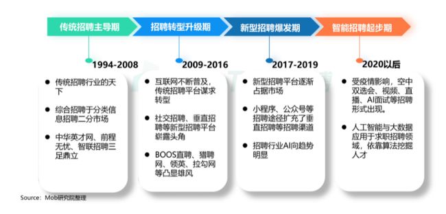 BOSS直聘递交招股书！一文读懂中国最大在线招聘平台