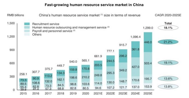 BOSS直聘递交招股书！一文读懂中国最大在线招聘平台