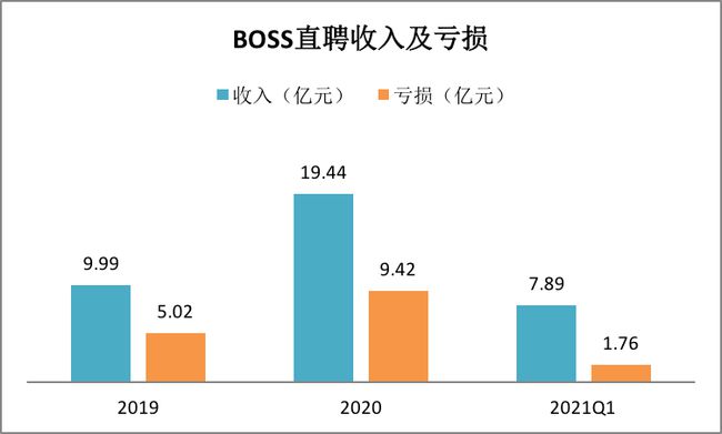 BOSS直聘递交招股书！一文读懂中国最大在线招聘平台