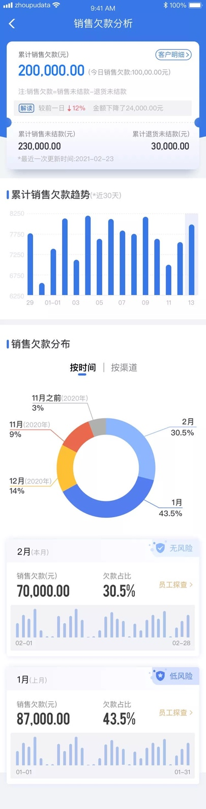 舟易助力商贸企业家拥抱数字化经营和企业智能决策