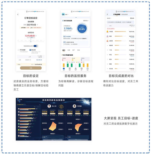 舟易助力商贸企业家拥抱数字化经营和企业智能决策