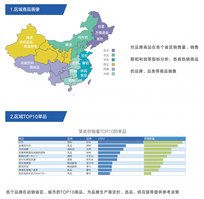 舟易助力商贸企业家拥抱数字化经营和企业智能决策