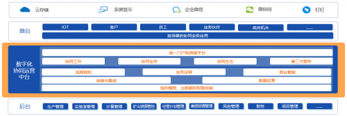 山东黄金：致远互联COP打造统一数字化管理平台